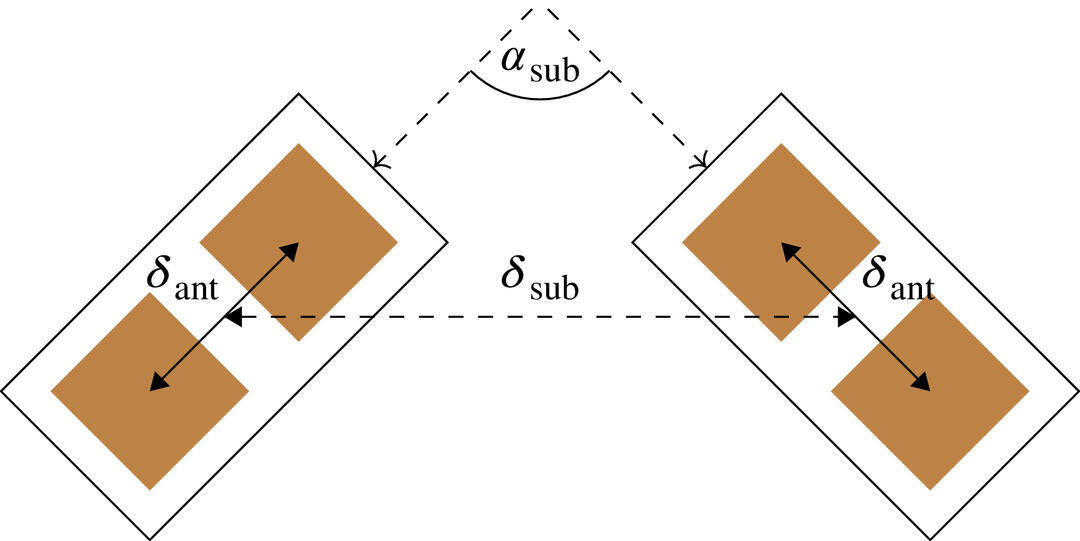 The picture shows the division of a URA into two ULAs